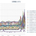 【 泊原発 ０．０６８ μ 】／【 寿都 ０．０６ μ 】／（他いろいろ高）／【 札幌 ０．０５９ μ 】（＋１８℃）。