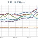 ★【 岐阜 ０．１１５ μ 】／岐阜・長野【 大雨 特別 警報 】経験したことない大雨。／【マグマが上昇している】震源の深さ分布。