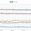 ★【 岐阜 ０．１１５ μ 】／岐阜・長野【 大雨 特別 警報 】経験したことない大雨。／【マグマが上昇している】震源の深さ分布。