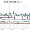★【 岐阜 ０．１１ μ 】／【 大雨・洪水・土砂・竜巻 】／これまでに経験したことのないような大雨となっています。