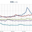 ★★【 大阪 ０．１４９ μ 】★★／★【 兵庫 ０．１１４ μ 】／【 大阪 ０．１０２ μ 】（公式）／★【 大雨・洪水・土砂・竜巻 】★