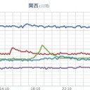 ★★【 大阪 ０．１４９ μ 】★★／★【 兵庫 ０．１１４ μ 】／【 大阪 ０．１０２ μ 】（公式）／★【 大雨・洪水・土砂・竜巻 】★
