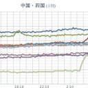 ★★【 大阪 ０．１４９ μ 】★★／★【 兵庫 ０．１１４ μ 】／【 大阪 ０．１０２ μ 】（公式）／★【 大雨・洪水・土砂・竜巻 】★