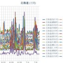 （ 札幌 ０．０３７ μ ）（＋１８℃）　（文句のつけようがない休日！）