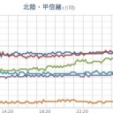 【 大雨・洪水・土砂 】