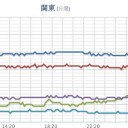 【 大雨・洪水・土砂 】
