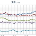 ★【 大雨・洪水・土砂・竜巻 】★／★★【 大阪 ０．１４８ μ 】★★／【 兵庫 ０．１０６ μ 】／【 広島 ０．１０５ μ 】。
