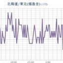 ★【 更新停止が継続中 】★