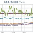 ★大雨警報★