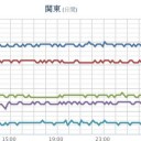 ★大雨警報★