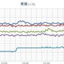 ★【 大雨・洪水・土砂・竜巻 】★／★★★【 大阪 ０．１５２ μ 】★★／★【 山口 ０．１１８ μ 】／【 兵庫 ０．１０９ μ 】／【 島根 ０．１０５ μ 】。