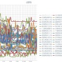 （定例）【 １４年 】日記。　（ ビミョウ 遅延中… ０６：００… ）