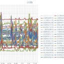 （定例）【 １４年 】日記。　（ ビミョウ 遅延中… ０６：００… ）