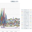 【 旭川 ０．０４４ μ 】／【 岩見沢・蘭越 ０．０４３ μ 】／（ 札幌 ０．０３７ μ ）（＋１９．５℃）。