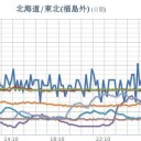 【 岐阜 ０．１０６ μ 】／★【 洪水・大雨・土砂 】★
