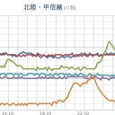 【 岐阜 ０．１０６ μ 】／★【 洪水・大雨・土砂 】★