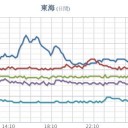 ★★★【 大阪 ０．１５６ μ 】★★／【 兵庫 ０．１０５ μ 】／★【 大雨・洪水・土砂・竜巻 】★