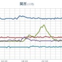 ★★★【 大阪 ０．１５６ μ 】★★／【 兵庫 ０．１０５ μ 】／★【 大雨・洪水・土砂・竜巻 】★
