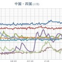 ★★★【 大阪 ０．１５６ μ 】★★／【 兵庫 ０．１０５ μ 】／★【 大雨・洪水・土砂・竜巻 】★