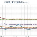 ★【 宮城 ０．１１４ μ 】／【 会津 ０．１０９ μ 】／★【 更新停止が継続中 】★