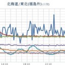 ★【 大雨・洪水 】★