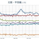 ★【 大雨・洪水 】★