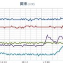 ★【 大雨・洪水 】★