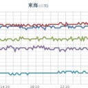 ★★【 大阪 ０．１４８ μ 】★★／【 兵庫 ０．１０９ μ 】。