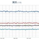 ★★【 大阪 ０．１４８ μ 】★★／【 兵庫 ０．１０９ μ 】。