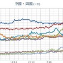 ★★【 大阪 ０．１４８ μ 】★★／【 兵庫 ０．１０９ μ 】。