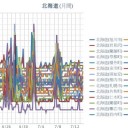 【 旭川 ０．０４３ μ 】／【 帯広・岩見沢・蘭越 ０．０４２ μ 】／（ 札幌 ０．０３７ μ ）（＋ １７ ℃）。