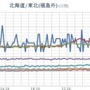 ★【 大雨 】★