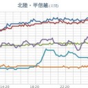 ★【 大雨 】★