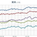 ★【 大雨 】★