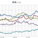 ★★【 大阪 ０．１６６ μ 】★★／★【 島根 ０．１３１ μ 】★／★【 山口 ０．１１９ μ 】／★【 兵庫 ０．１１６ μ 】／★【 広島 ０．１１１ μ 】／【 大雨・洪水・土砂・竜巻 】