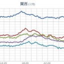 ★★【 大阪 ０．１６６ μ 】★★／★【 島根 ０．１３１ μ 】★／★【 山口 ０．１１９ μ 】／★【 兵庫 ０．１１６ μ 】／★【 広島 ０．１１１ μ 】／【 大雨・洪水・土砂・竜巻 】