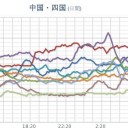 ★★【 大阪 ０．１６６ μ 】★★／★【 島根 ０．１３１ μ 】★／★【 山口 ０．１１９ μ 】／★【 兵庫 ０．１１６ μ 】／★【 広島 ０．１１１ μ 】／【 大雨・洪水・土砂・竜巻 】