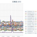 【 旭川 ０．０４３ μ 】／【 岩見沢・蘭越 ０．０４２ μ 】／【 寿都 ０．０４１ μ 】／（ 札幌 ０．０３８ μ ）（＋ １７．５ ℃）。