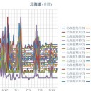 【 旭川 ０．０４３ μ 】／【 岩見沢・蘭越 ０．０４２ μ 】／【 寿都 ０．０４１ μ 】／（ 札幌 ０．０３８ μ ）（＋ １７．５ ℃）。