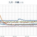 （情報下方修正済）