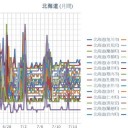 【 旭川・岩見沢 ０．０４４ μ 】／【 蘭越・寿都 ０．０４１ μ 】／（ 札幌 ０．０３８ μ ）（＋ １７．５ ℃）。