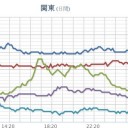 ★【 大雨・洪水 】★／【 岐阜 ０．１０１ μ 】。