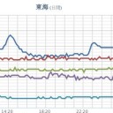 ★★★【 大 阪 ０．１ ５３ μSV/h 】★★／【 大雨 】。