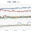 ★★★【 大 阪 ０．１ ５３ μSV/h 】★★／【 大雨 】。