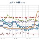 【 諏訪之瀬島 】（噴煙 １３，０００ ｍ）。