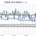 （昨夜の補遺ッ）　（追記＠１７朝）