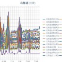【 旭川 ０．０４６ μ 】／【 岩見沢 ０．０４２ μ 】／（ 札幌 ０．０３８ μ ）（＋１８℃）。　（今日こそ！　正しく！ ０５：５５ ！☆）