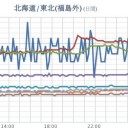 【 兵庫 ０．１０８ μ 】／【 岐阜 ０．１０３ μ 】。