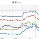 【 兵庫 ０．１０８ μ 】／【 岐阜 ０．１０３ μ 】。