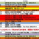 今週の大会情報　7月20日～27日